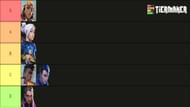 Valorant Duelist tier list on Sunset (Image via Tier Maker)